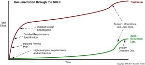 sdlc graph