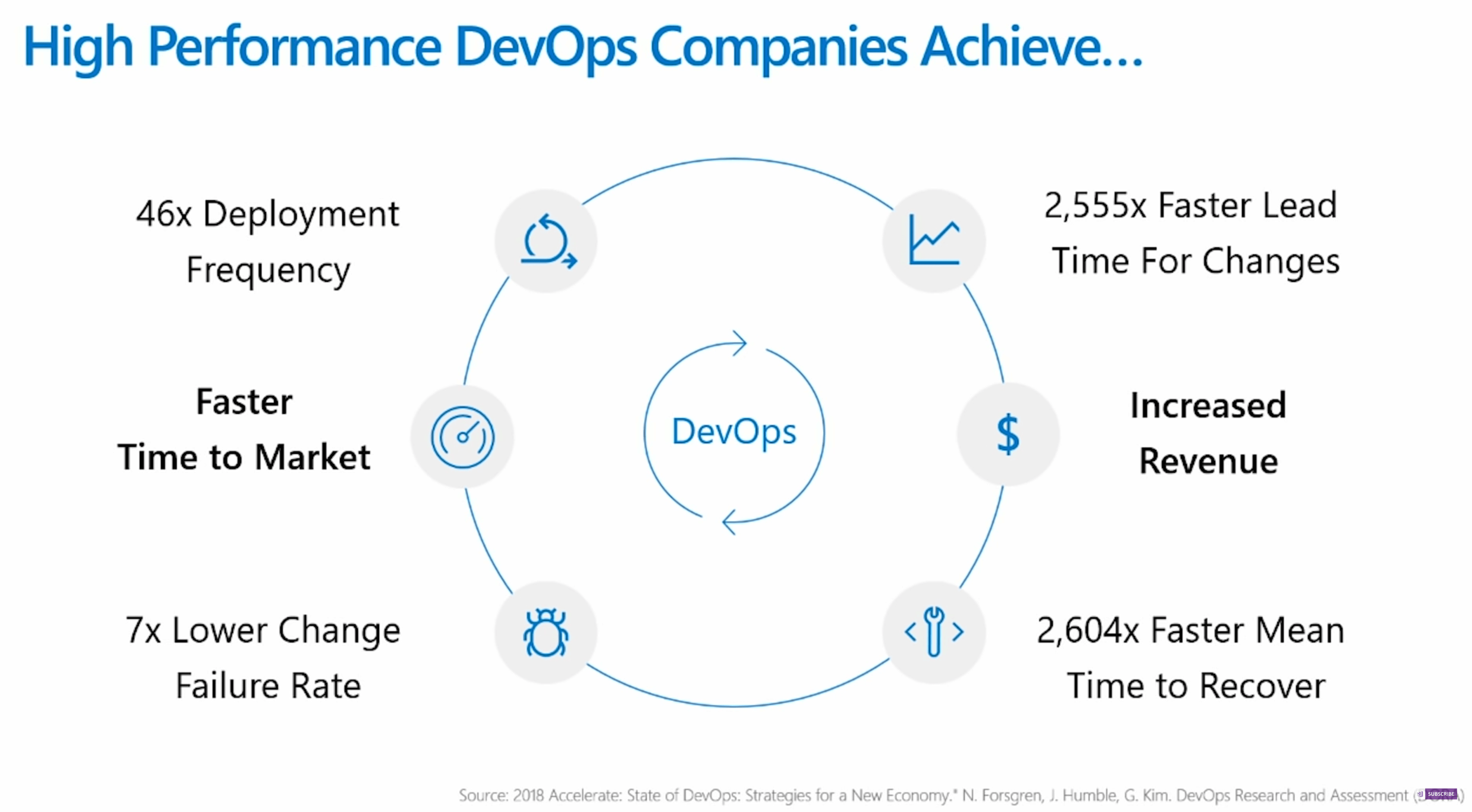 value of dev ops