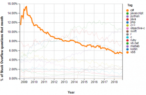 c# trend