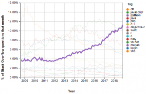 python trend