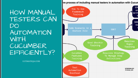 How Manual Testers Can Do Automation With Cucumber Efficiently?