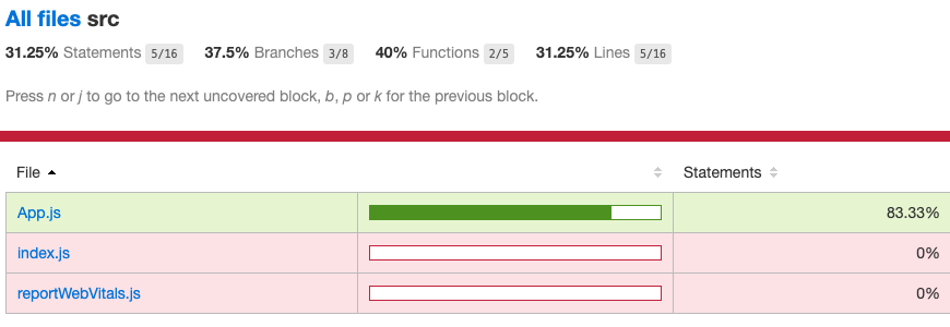 example code coverage report