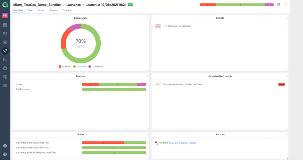 Allure TestOps test results representation